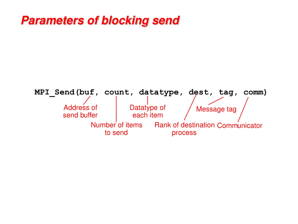 parameters of blocking send