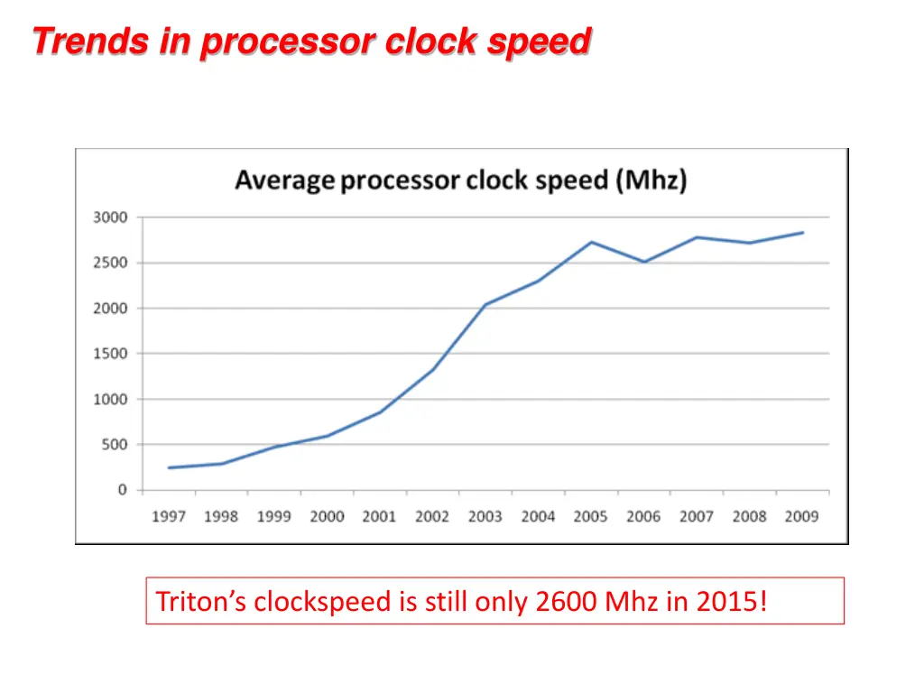 trends in processor clock speed