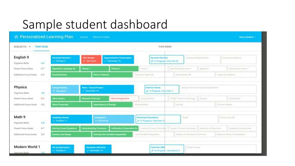 sample student dashboard