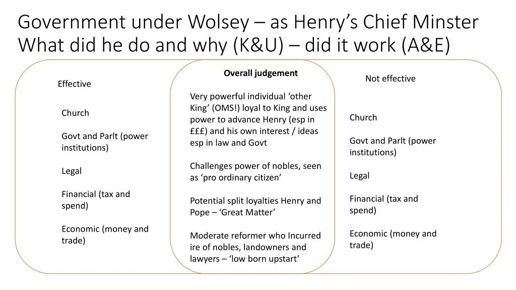 government under wolsey as henry s chief minster