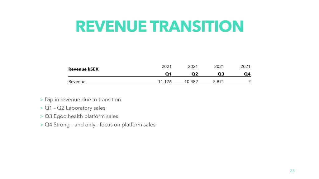 revenue transition