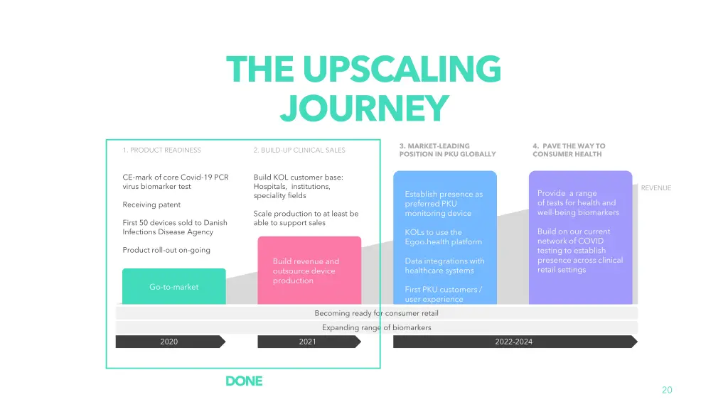 the upscaling journey