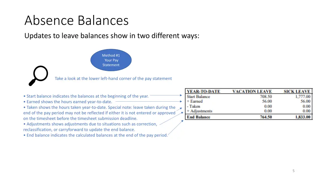 absence balances updates to leave balances show