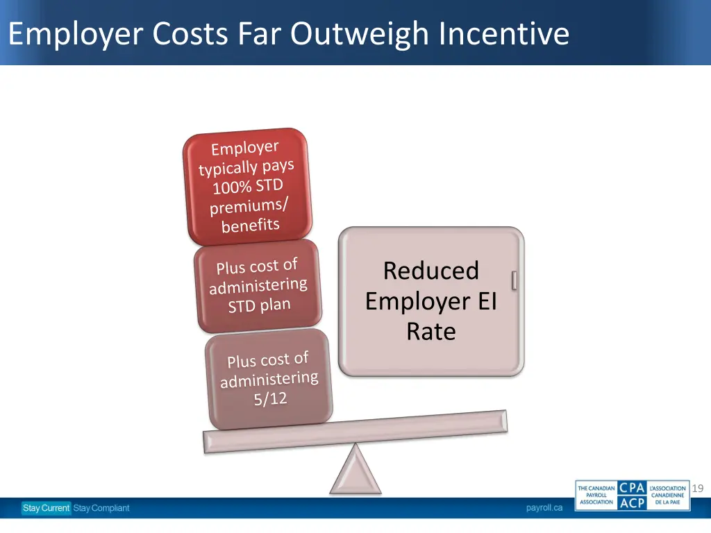 employer costs far outweigh incentive