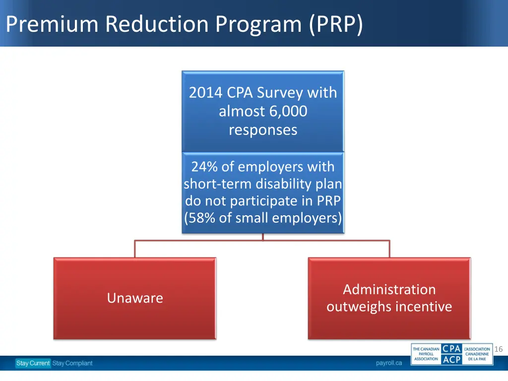 premium reduction program prp