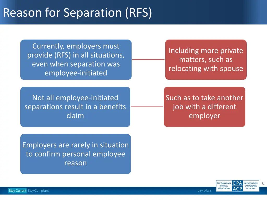 reason for separation rfs