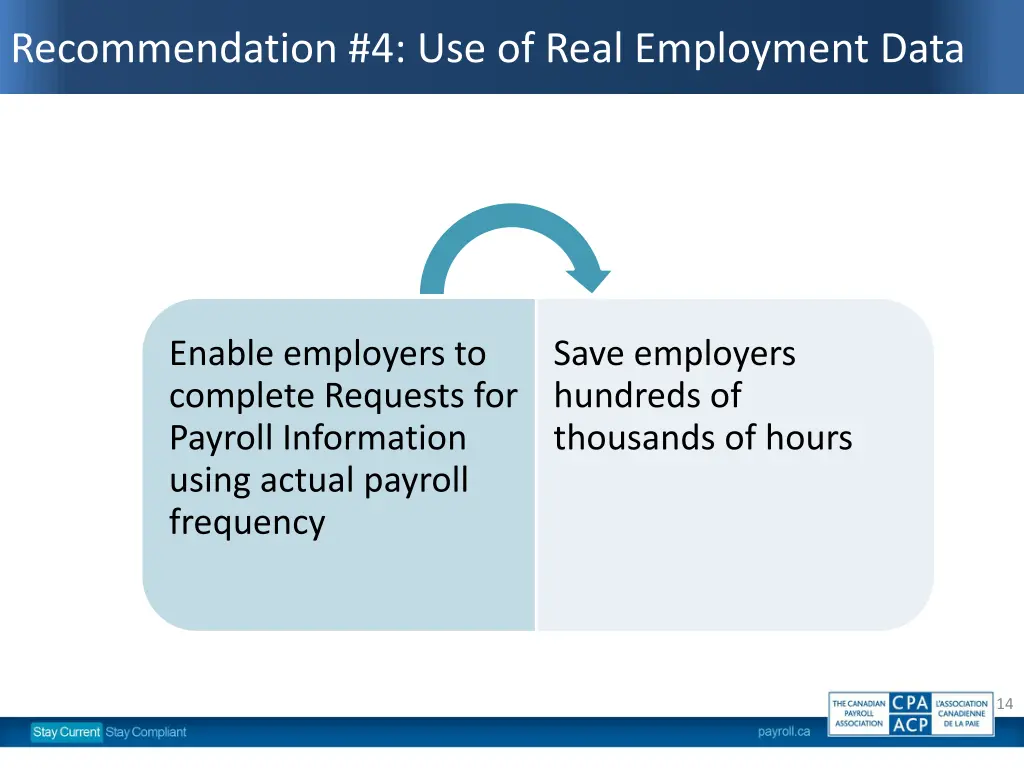 recommendation 4 use of real employment data