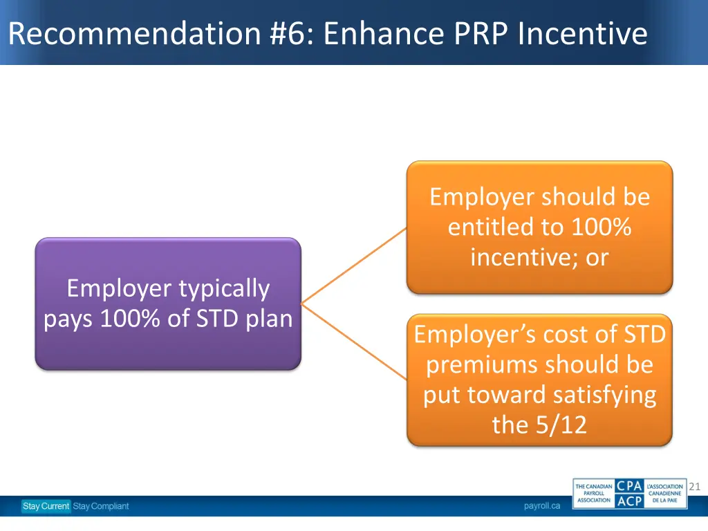 recommendation 6 enhance prp incentive