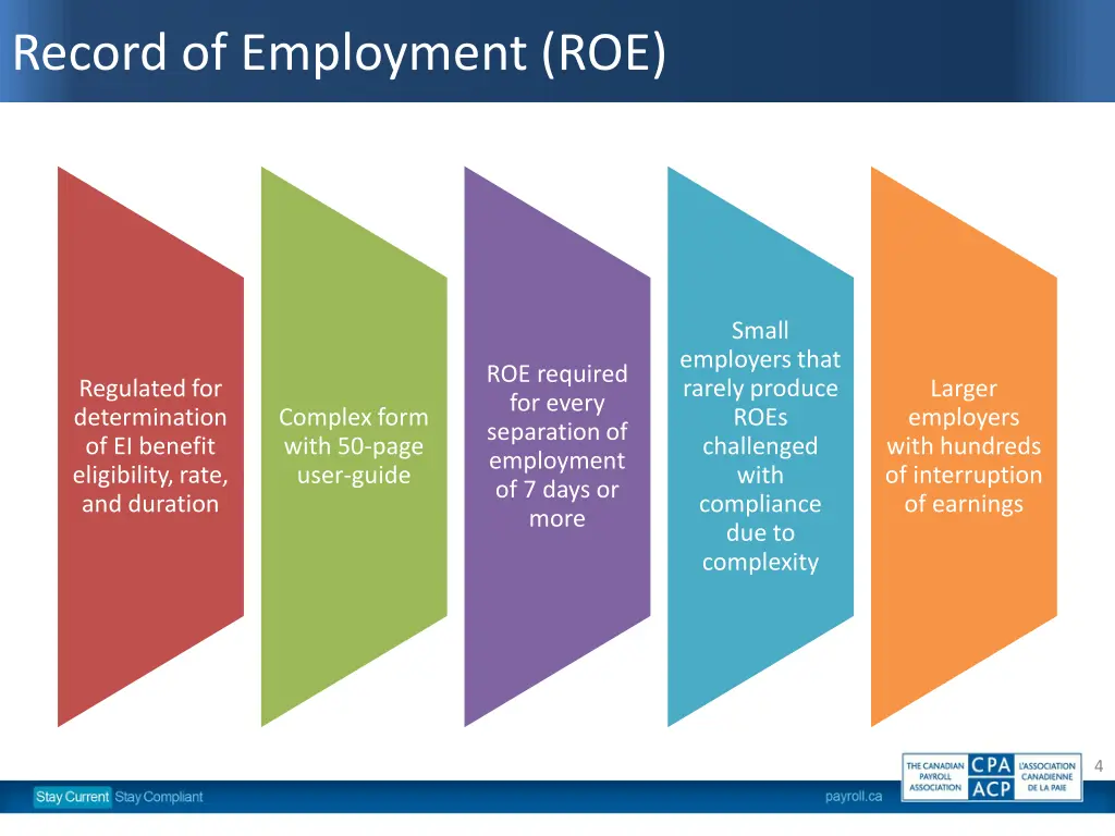 record of employment roe