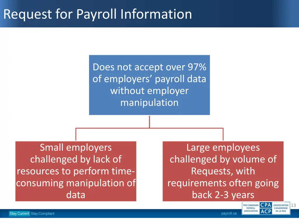 request for payroll information