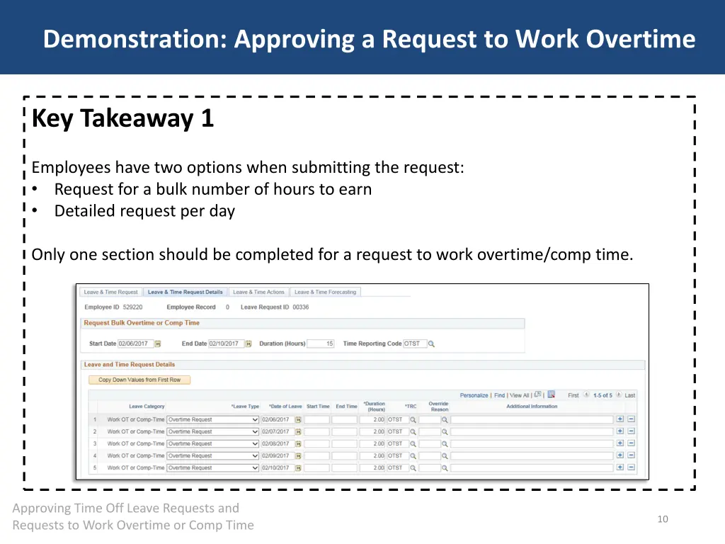 demonstration approving a request to work overtime 1