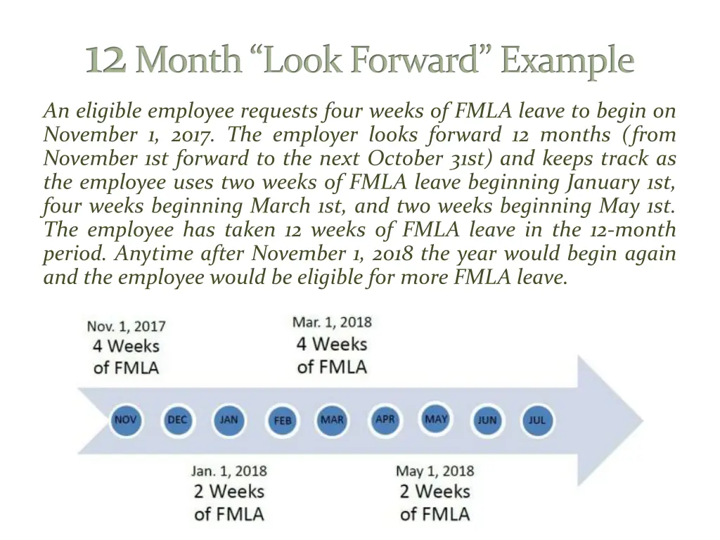 12 month look forward example