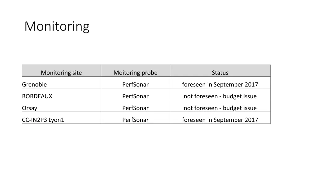 monitoring 1