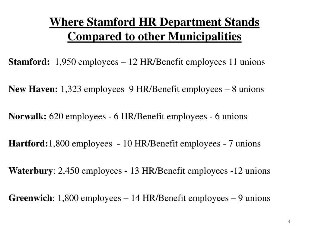 where stamford hr department stands compared