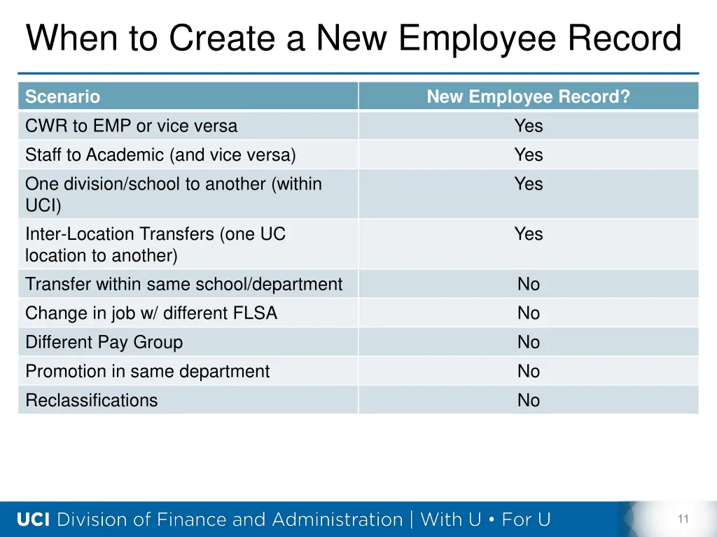 when to create a new employee record