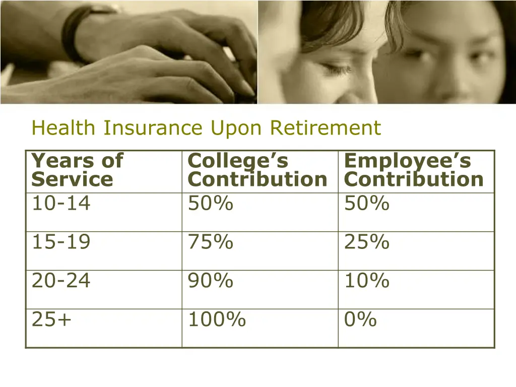 health insurance upon retirement years of service