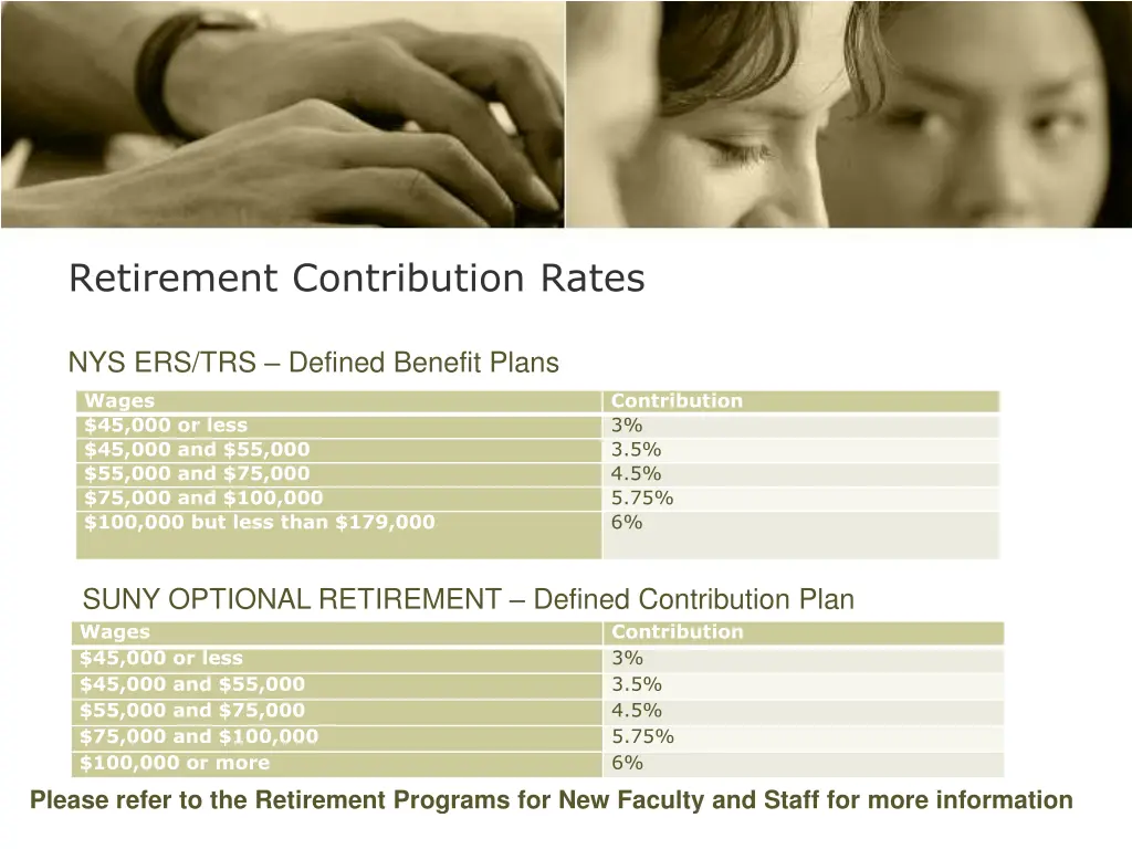 retirement contribution rates