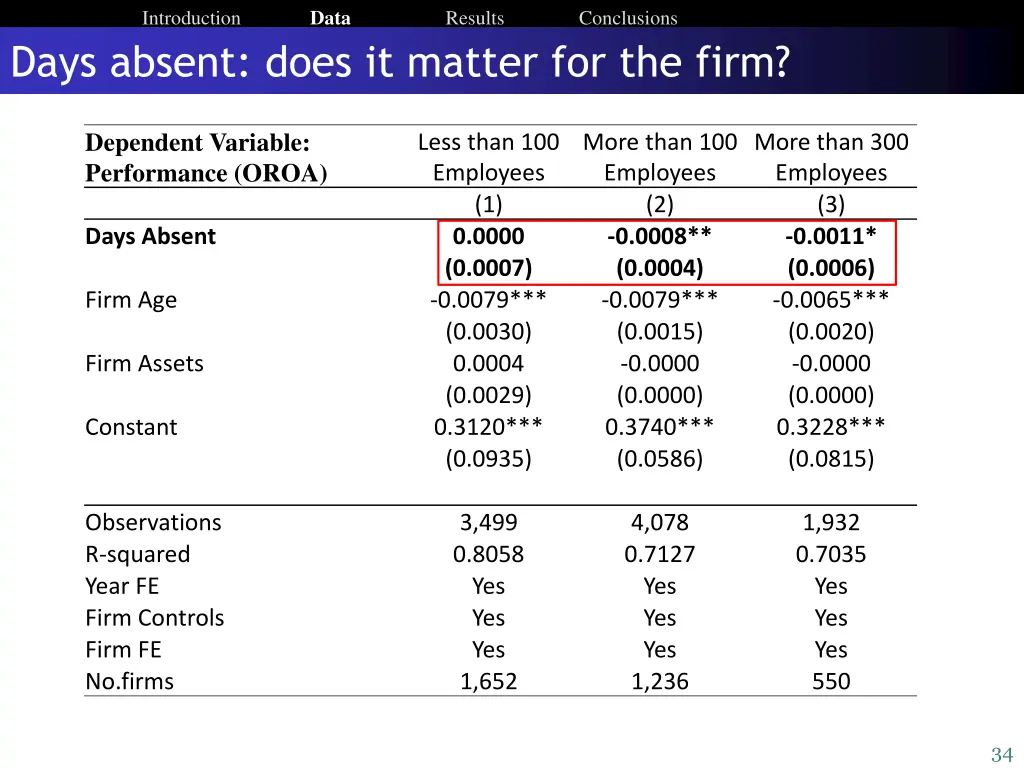 introduction data 13