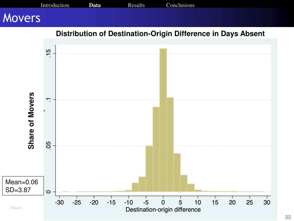 introduction data 14