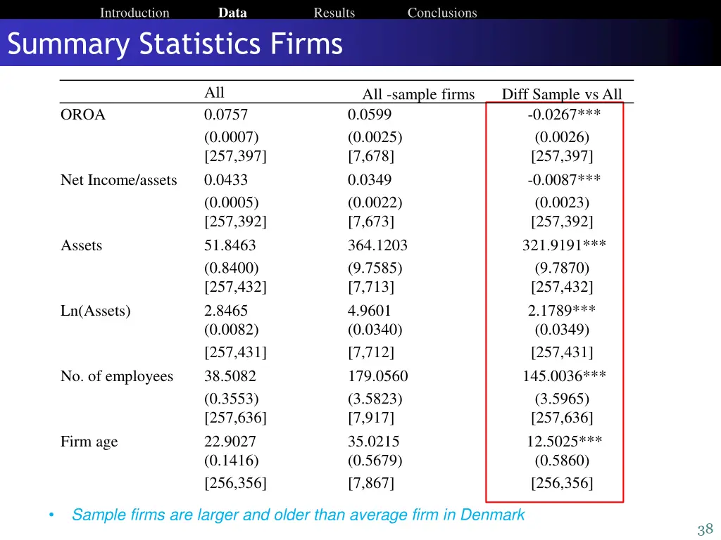 introduction data 16