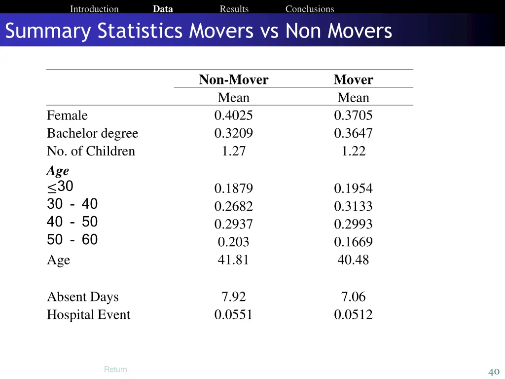 introduction data 18