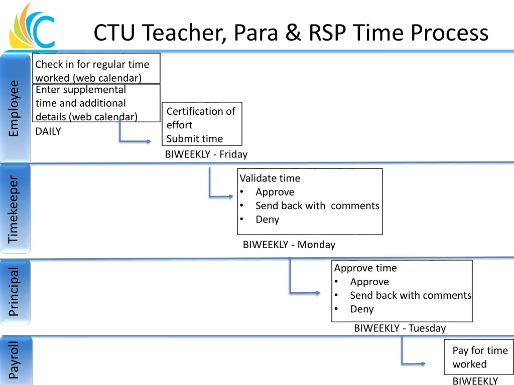 ctu teacher para rsp time process