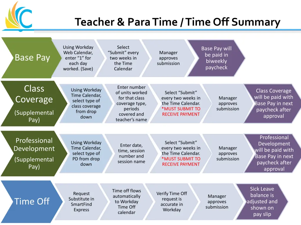 teacher para time time off summary