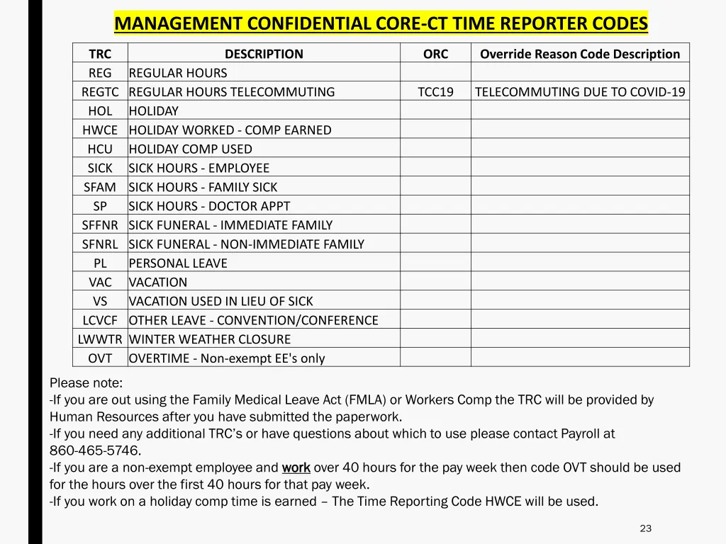 management confidential core ct time reporter