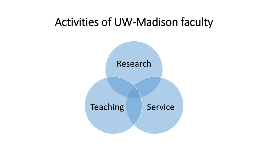 activities of uw activities of uw madison faculty