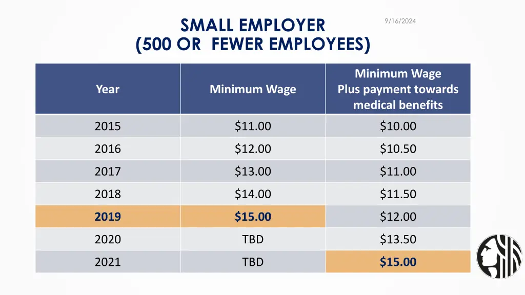 small employer 500 or fewer employees