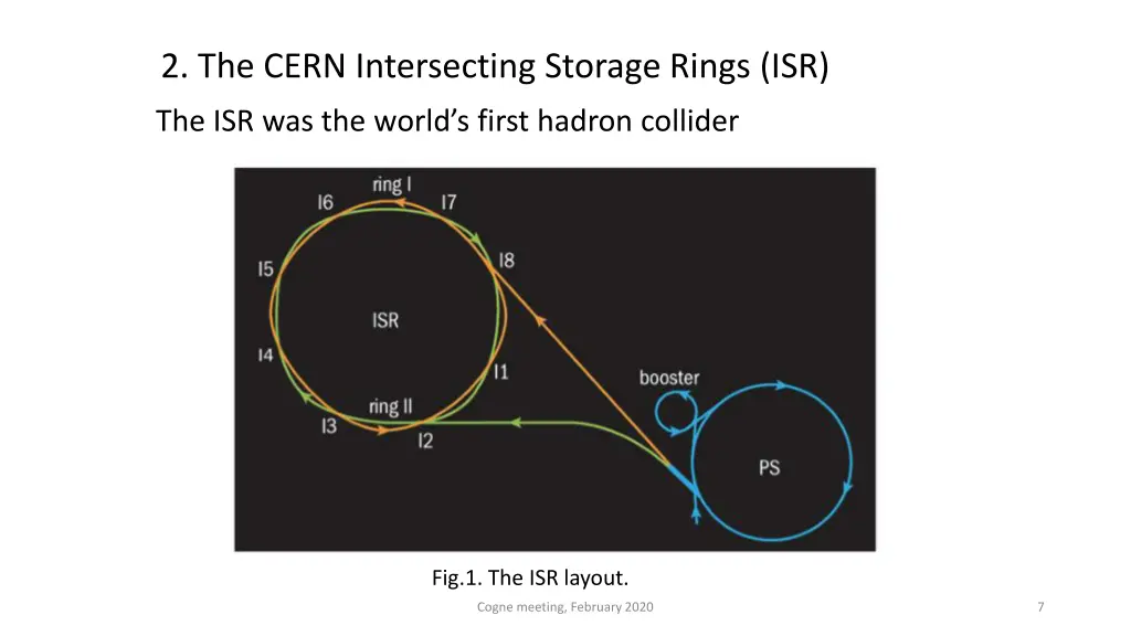 2 the cern intersecting storage rings isr