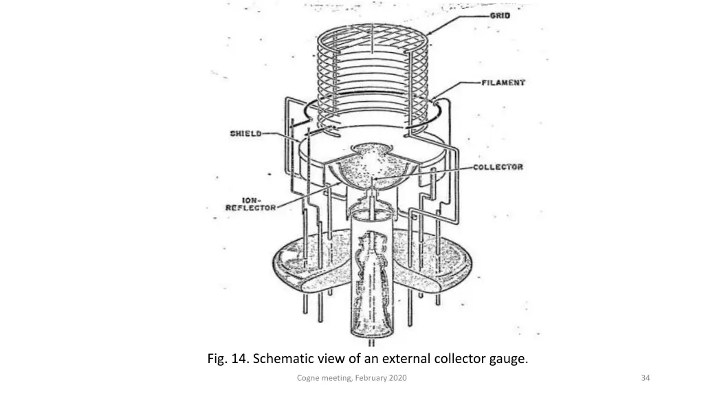 fig 14 schematic view of an external collector