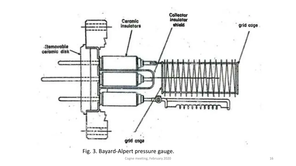 fig 3 bayard alpert pressure gauge