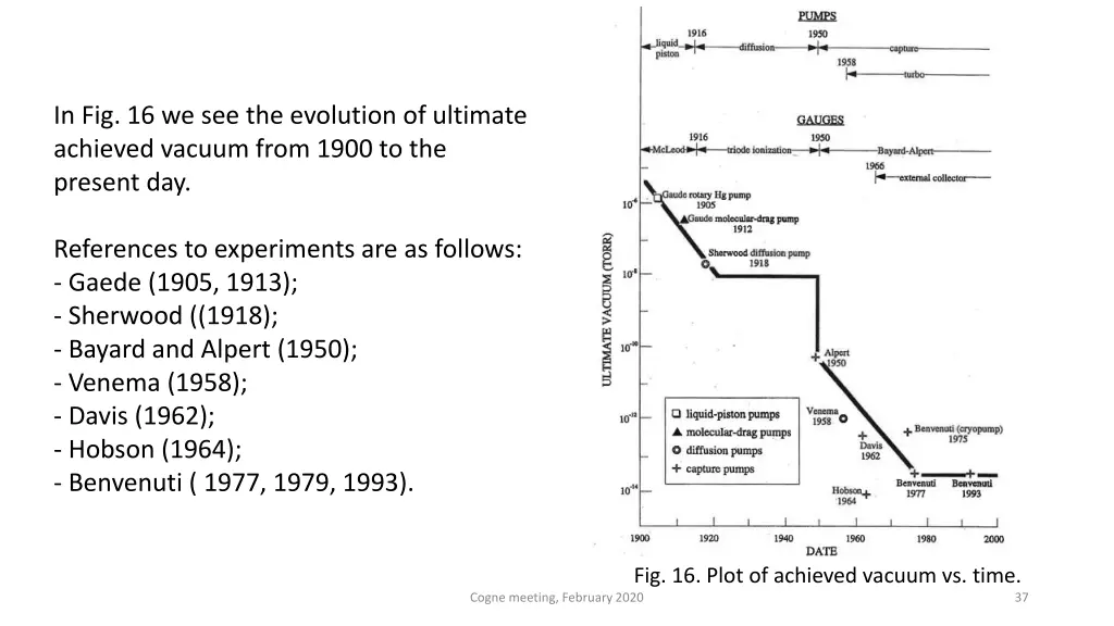 in fig 16 we see the evolution of ultimate