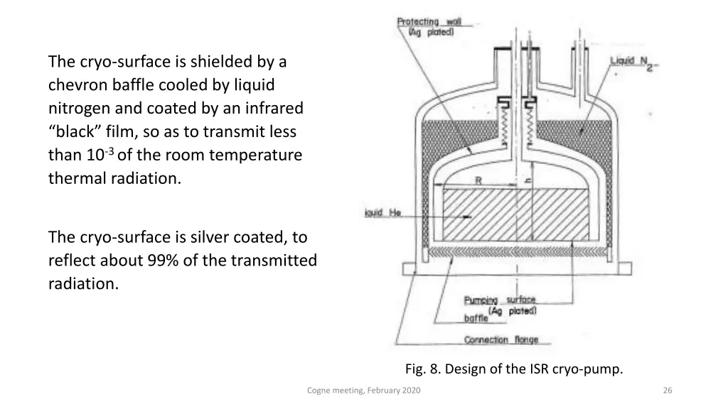 the cryo surface is shielded by a chevron baffle