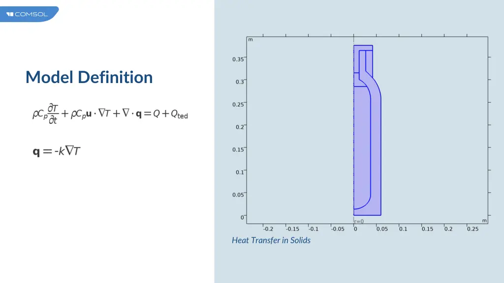 model definition 1