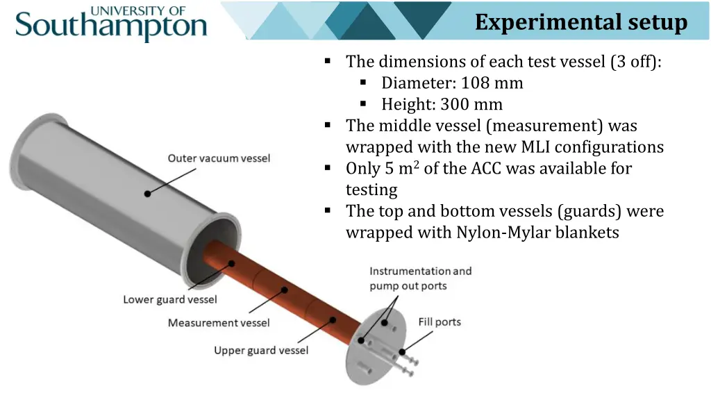 experimental setup