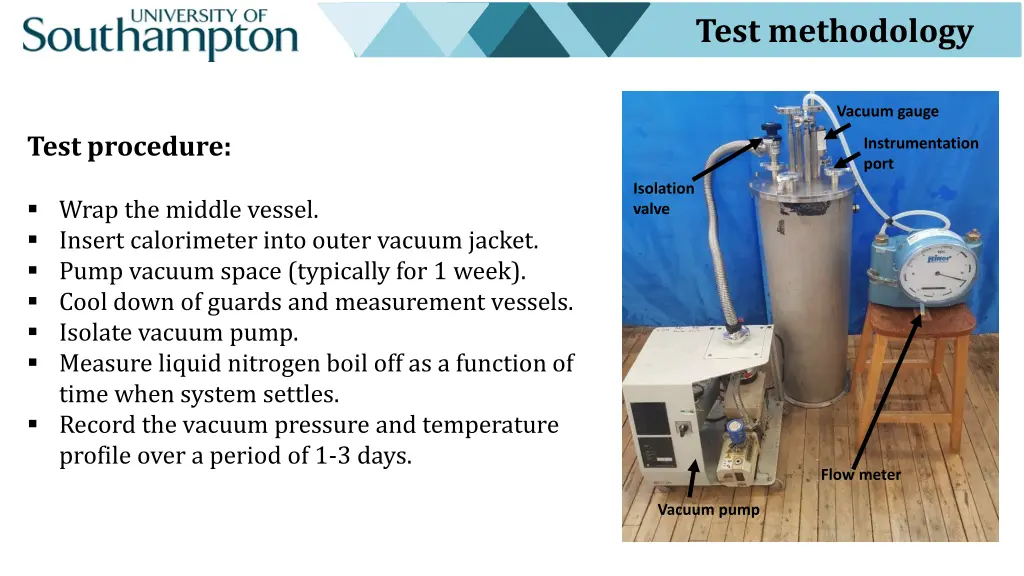 test methodology 1