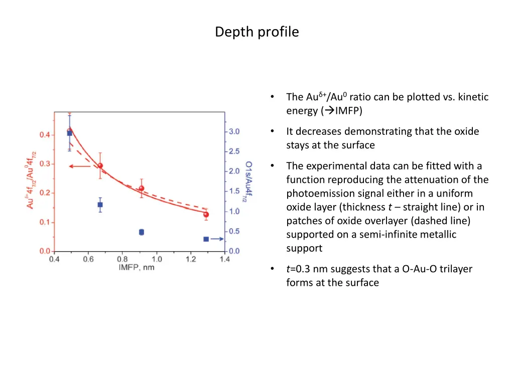 depth profile 1