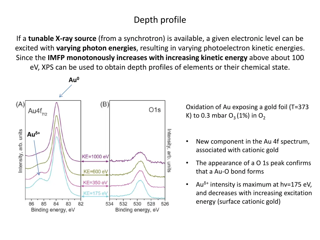 depth profile