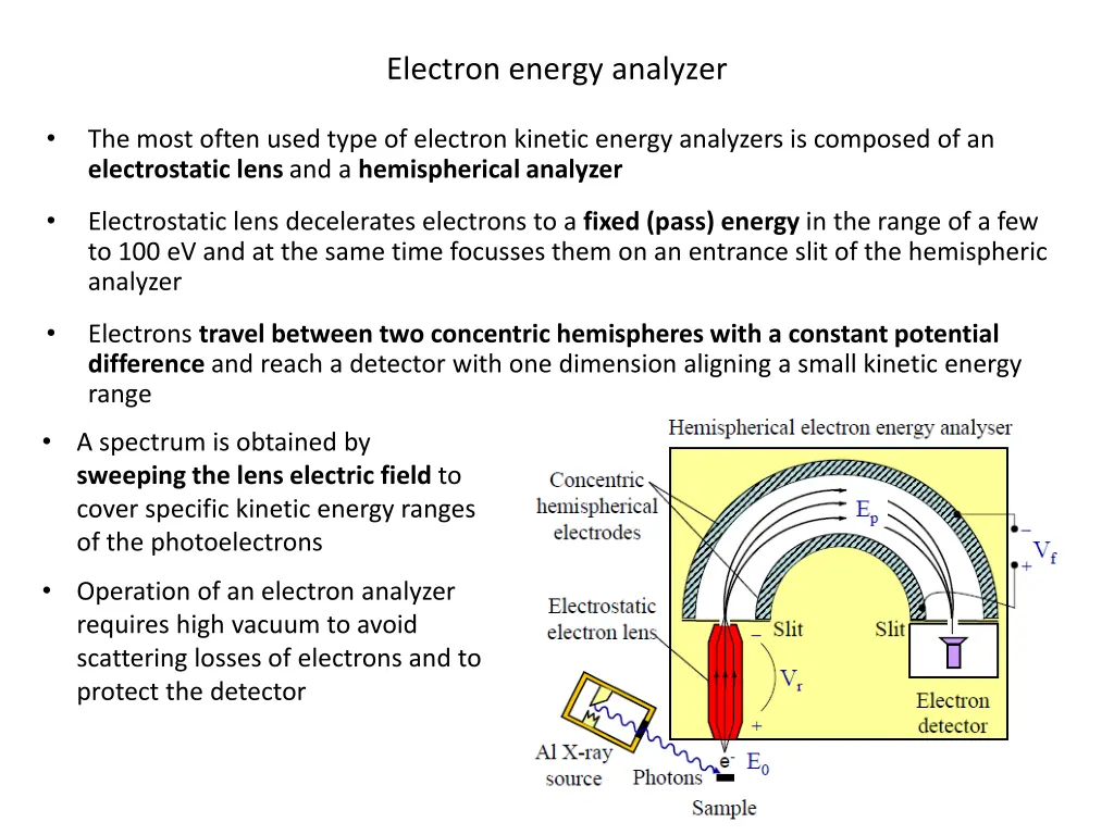 electron energy analyzer