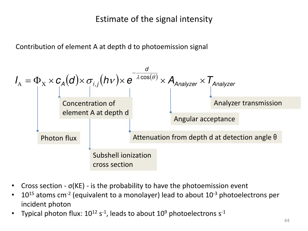 estimate of the signal intensity