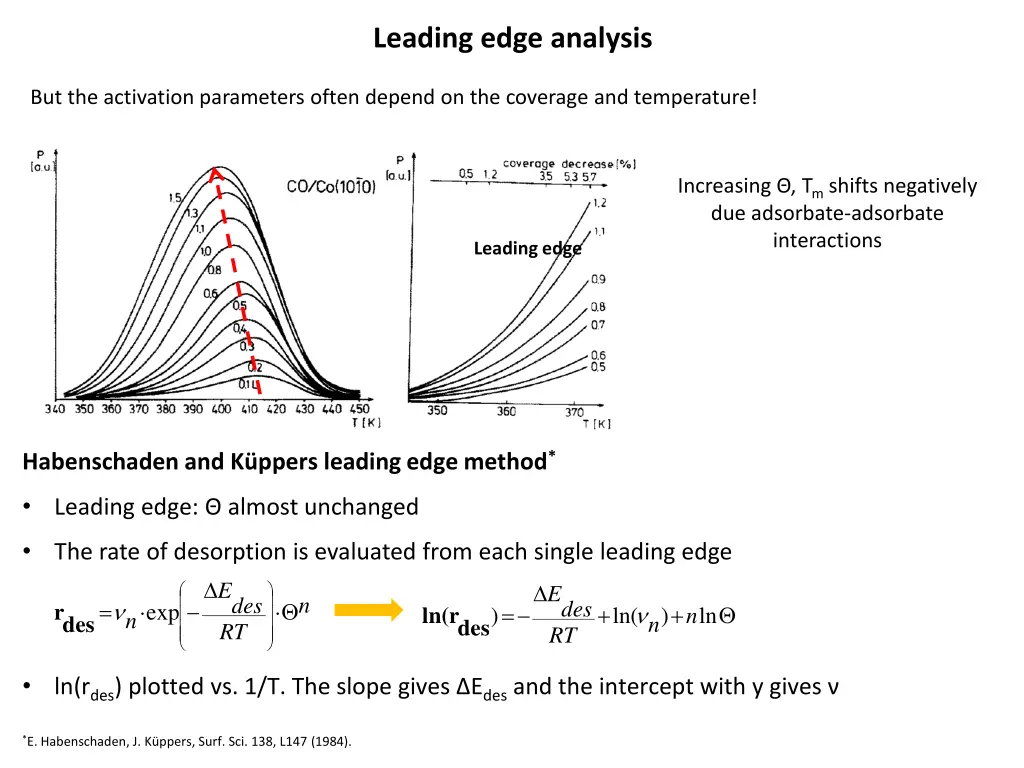 leading edge analysis