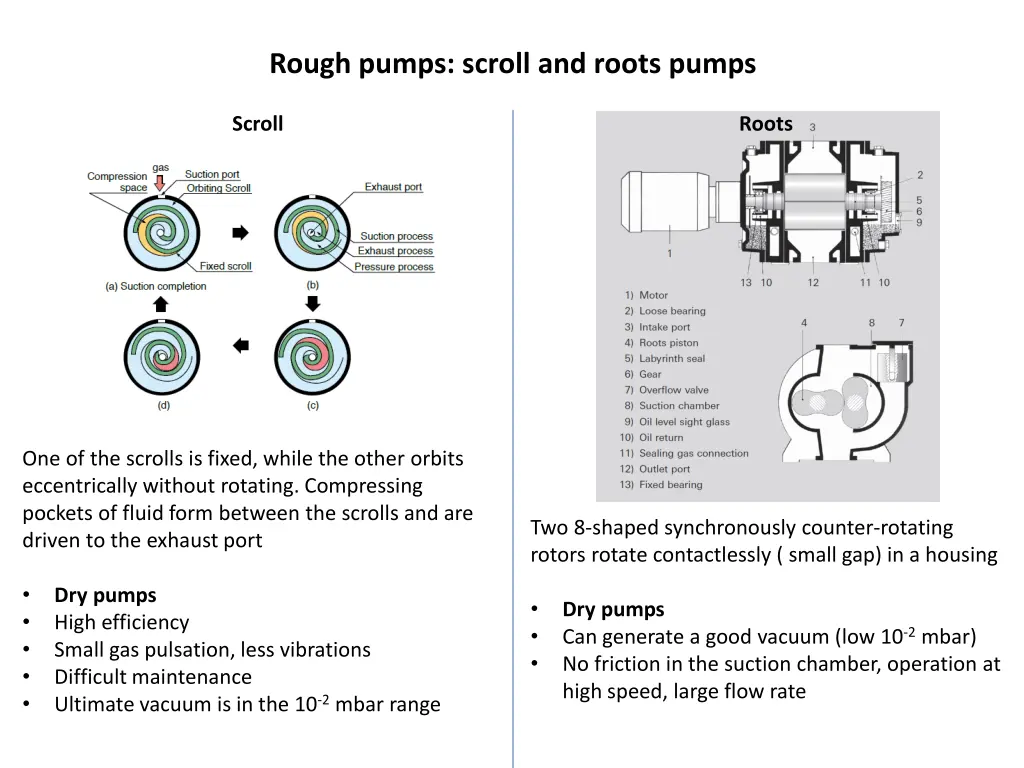 rough pumps scroll and roots pumps