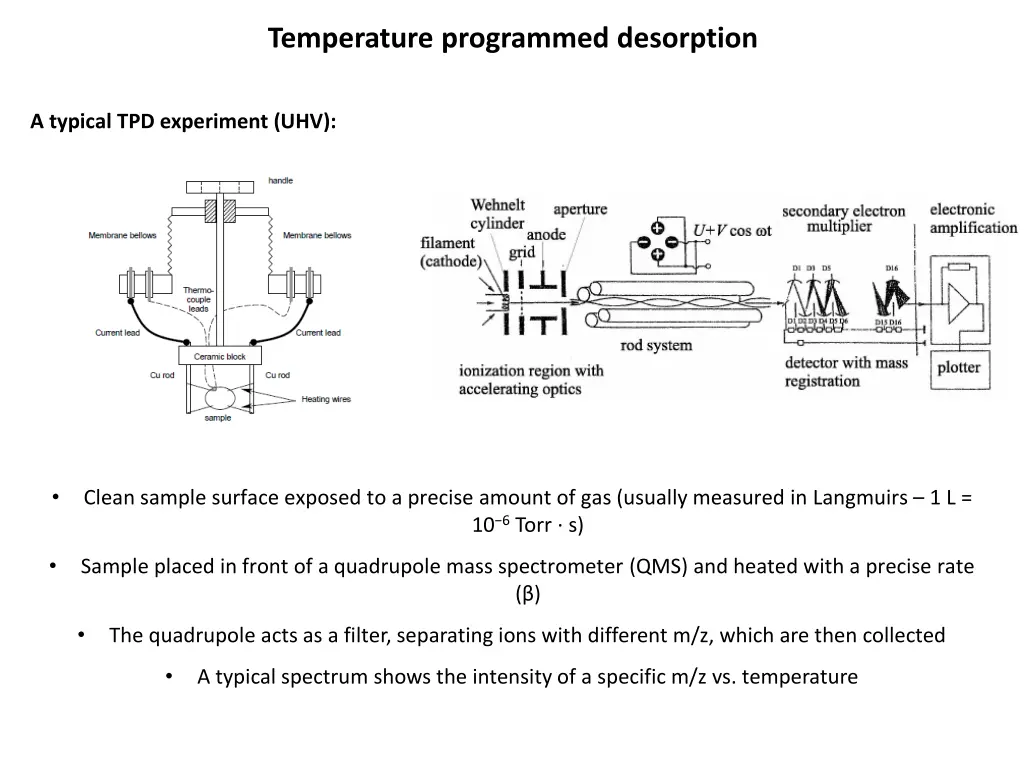 temperature programmed desorption 1