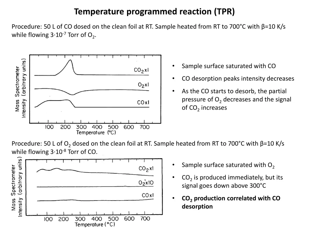 temperature programmed reaction tpr