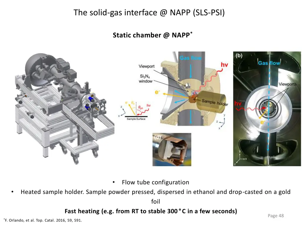 the solid gas interface @ napp sls psi