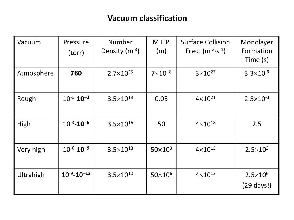 vacuum classification