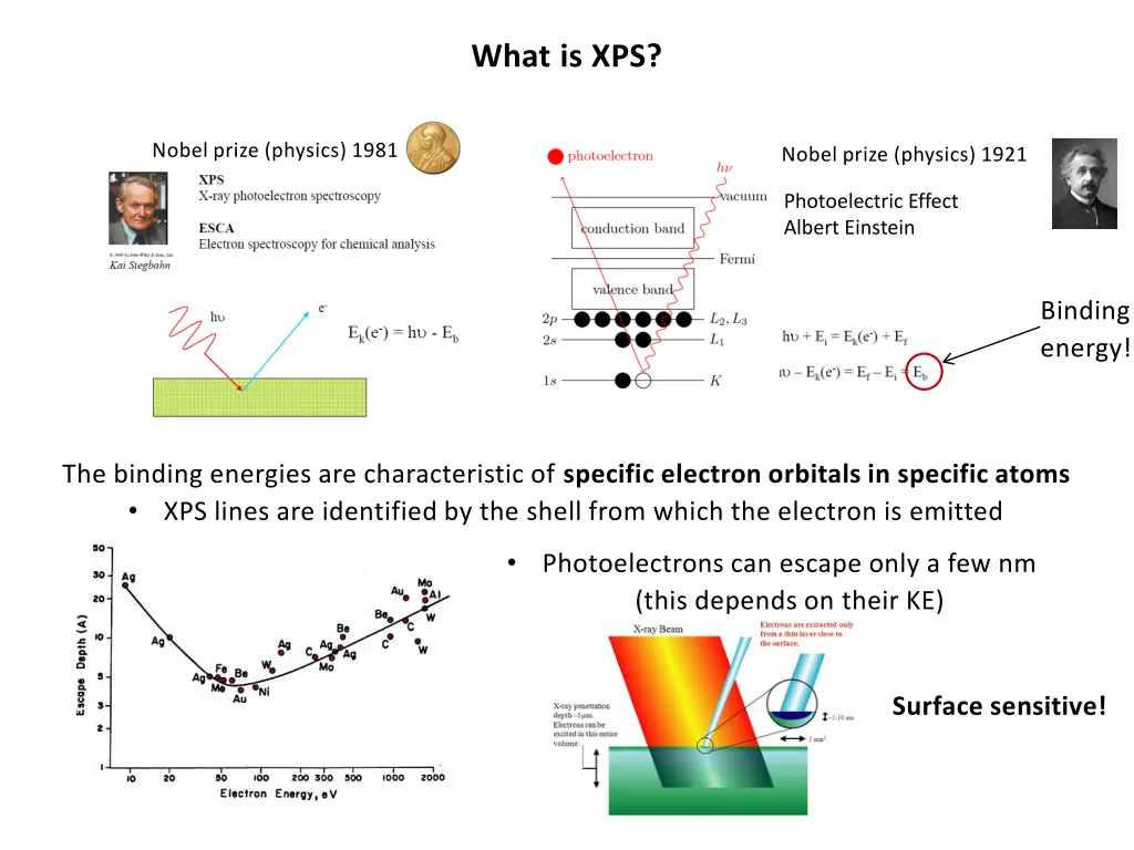 what is xps