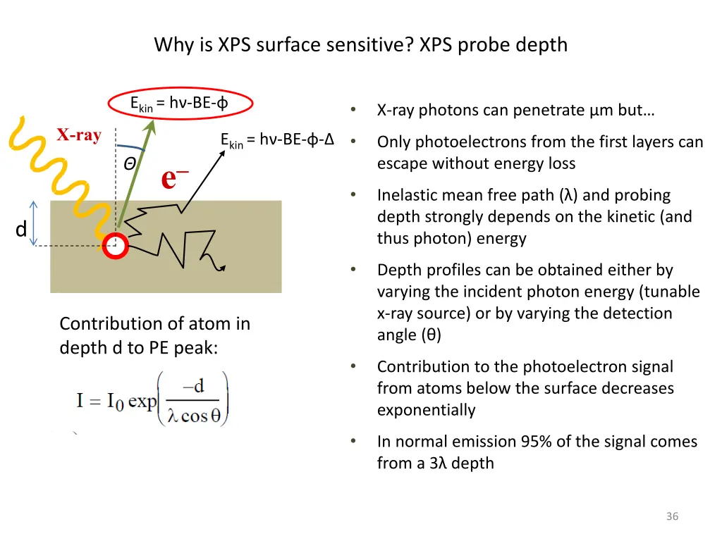 why is xps surface sensitive xps probe depth